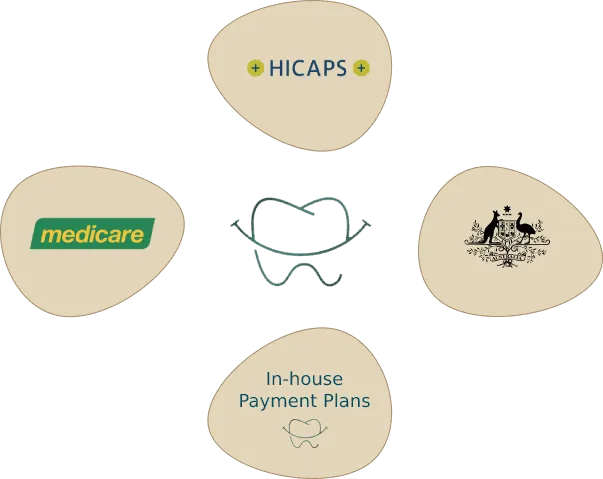 HICAPS, Medicare, the Australian Government and in-house payment plans